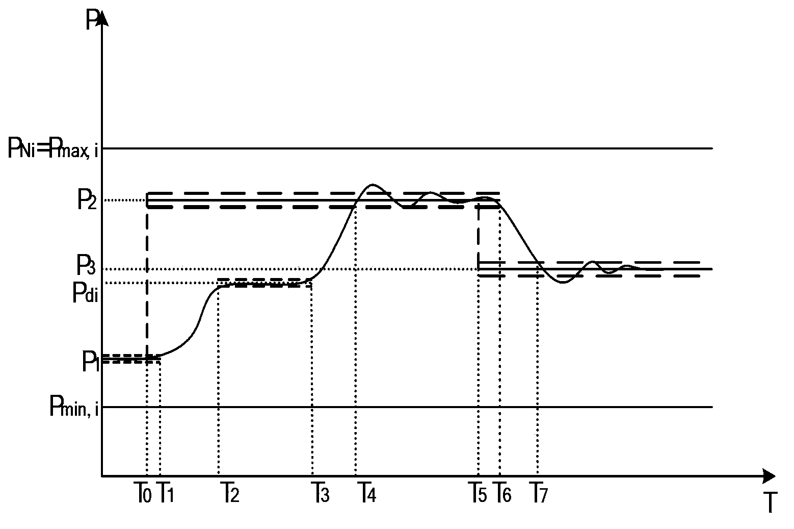 Parameter-varying load optimization control method of thermal power generating unit