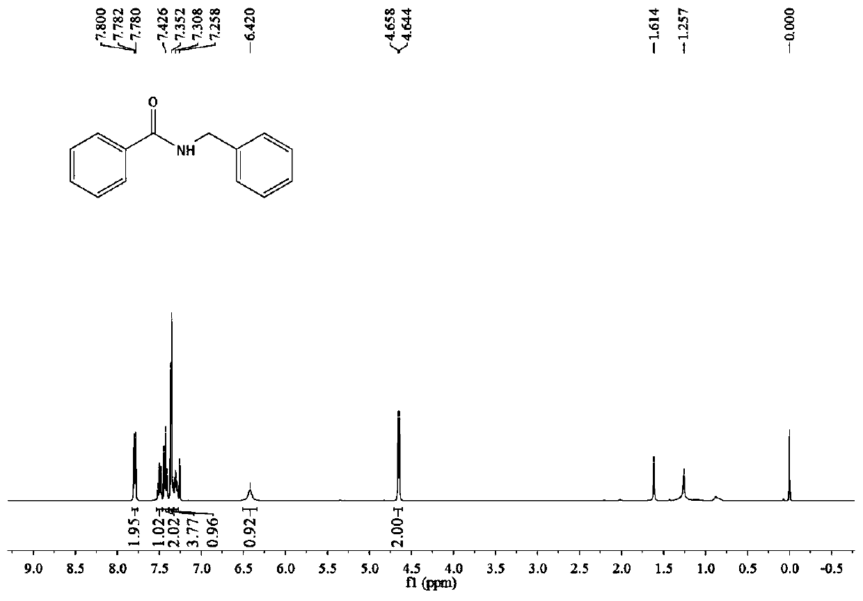 Synthetic method for preparing amide compounds through co-catalysis of niobium pentachloride and ionic liquid