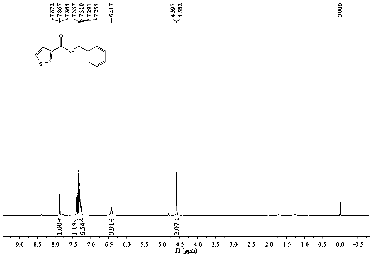 Synthetic method for preparing amide compounds through co-catalysis of niobium pentachloride and ionic liquid