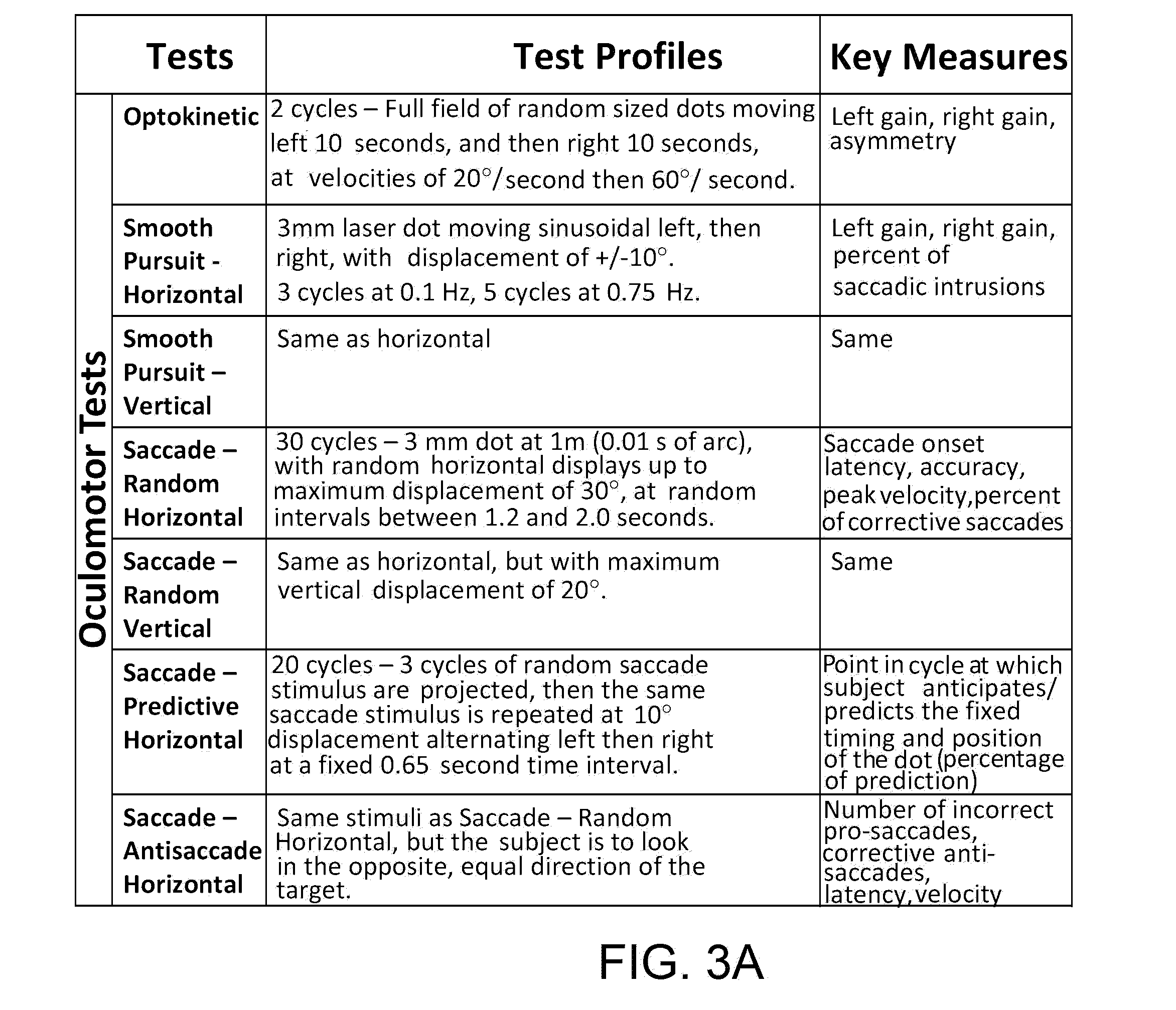 Method and Apparatus for MTBi Assessment Using Multi Variable Regression Analysis