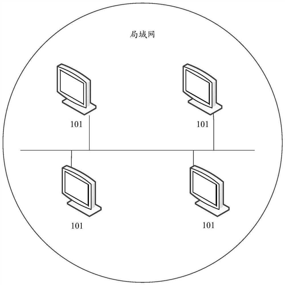 Display equipment awakening method and device, storage medium and display equipment