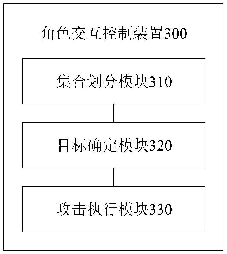 Role interaction control method and device, computer equipment and storage medium