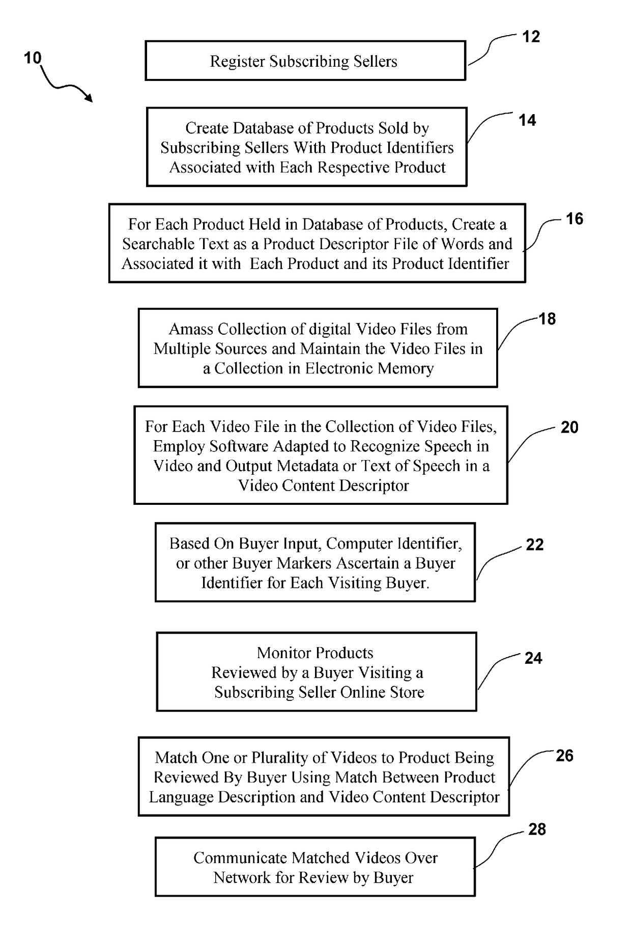 Method for providing electronic video files related to products of interest