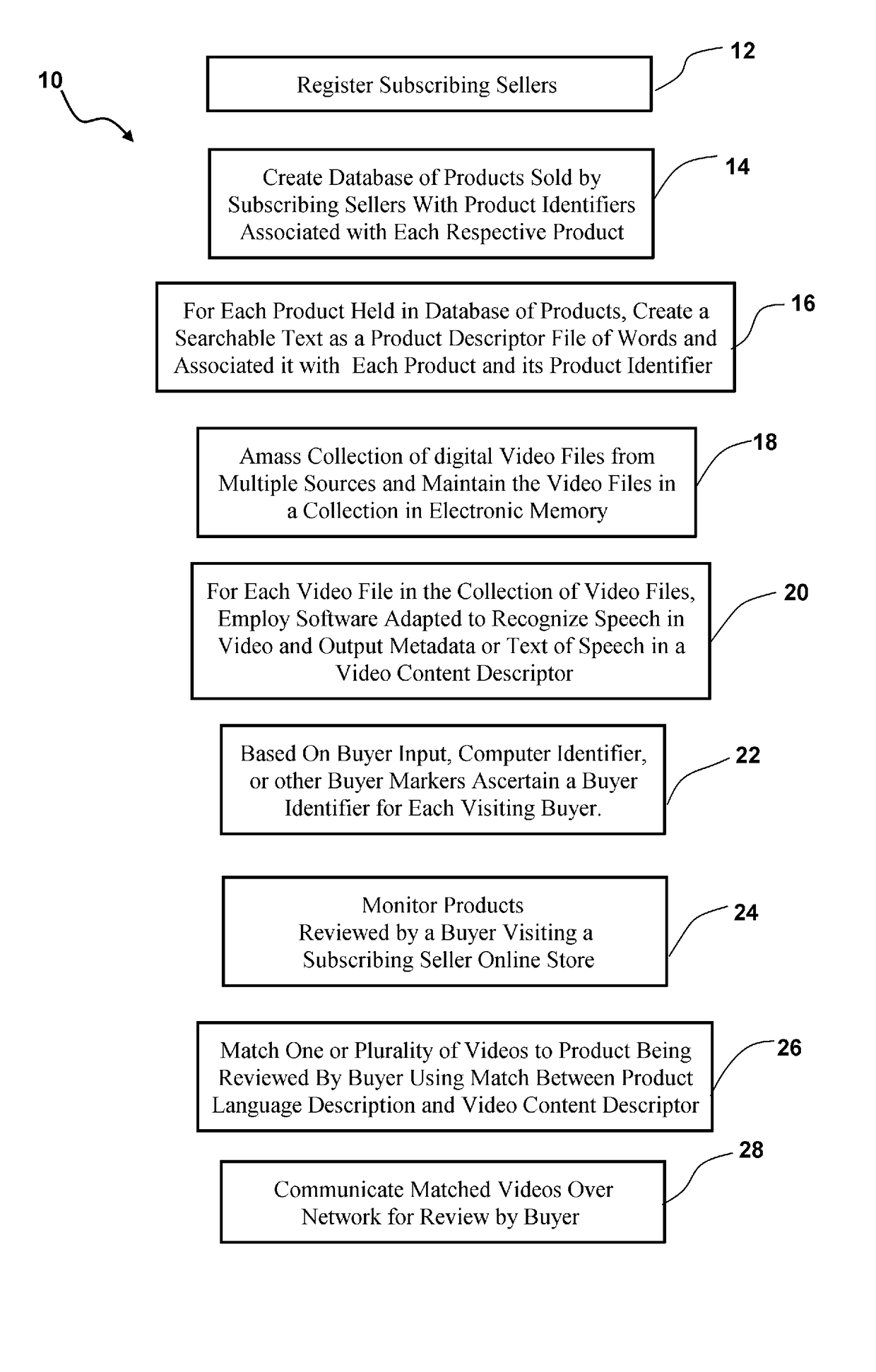 Method for providing electronic video files related to products of interest
