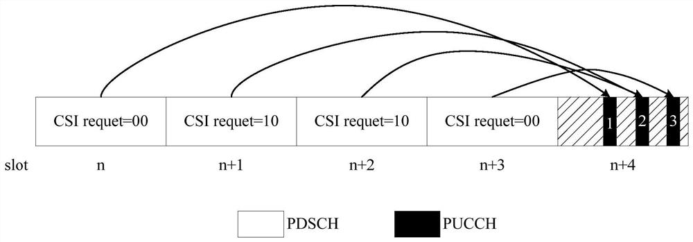 An information transmission method, base station and terminal