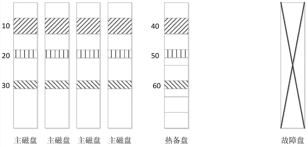 Method and system for distributing and reestablishing data of magnetic disc array