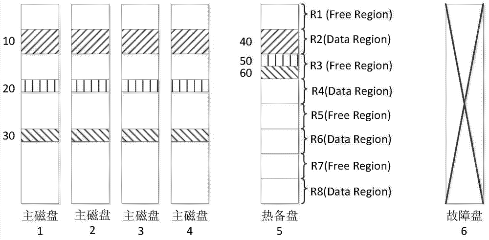 Method and system for distributing and reestablishing data of magnetic disc array