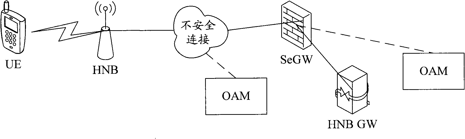 Method and system for locking femtocell positions