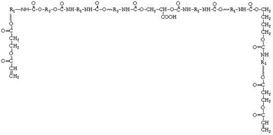 Preparation method of waterborne polyurethane-polyacrylic ester composite emulsion