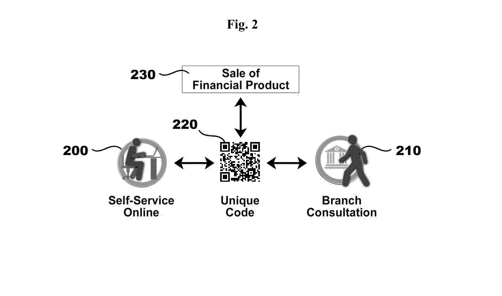 Bimodal computer-based system for selling financial products