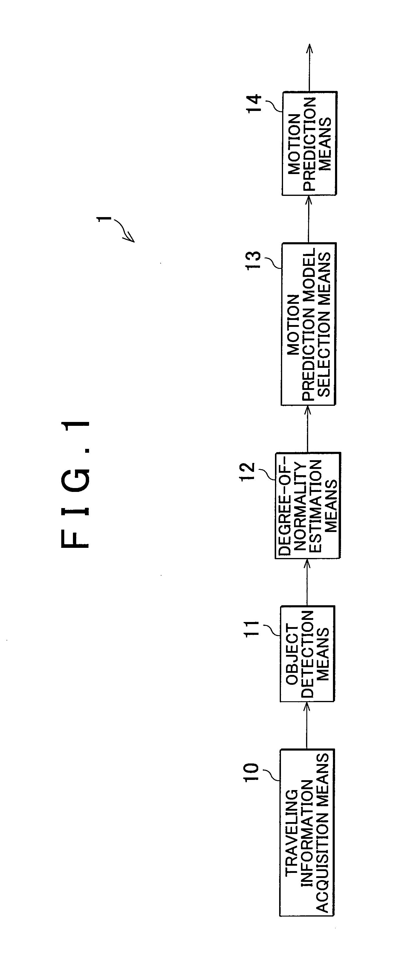 Apparatus for predicting the movement of a mobile body