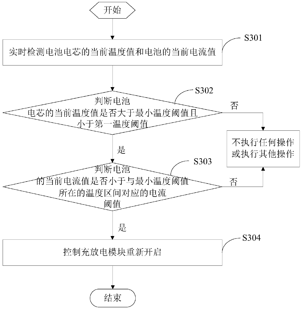 An overcurrent protection method and circuit for a battery cell