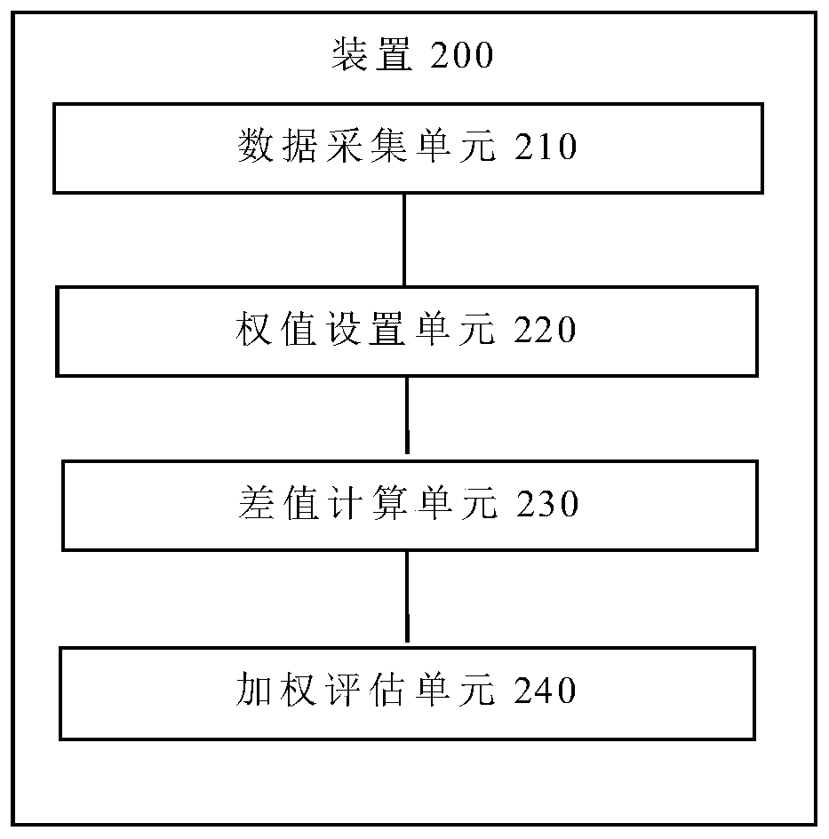 RMT test data processing method and device, terminal and storage medium