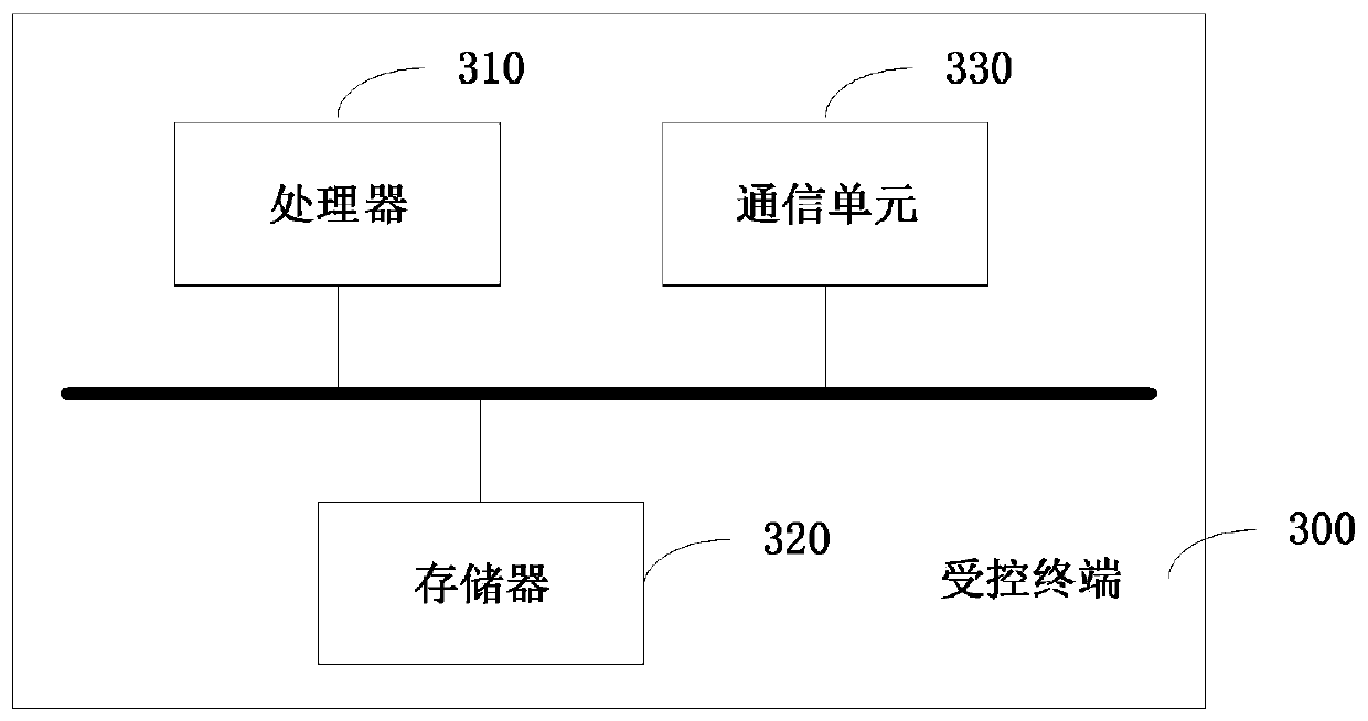 RMT test data processing method and device, terminal and storage medium