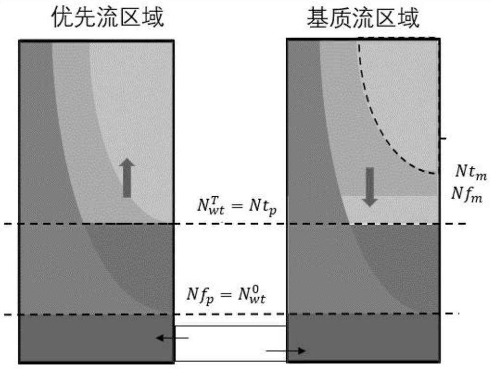 A Kinetic Wave Infiltration Method for Quantitatively Describing Preferential Flow Phenomena