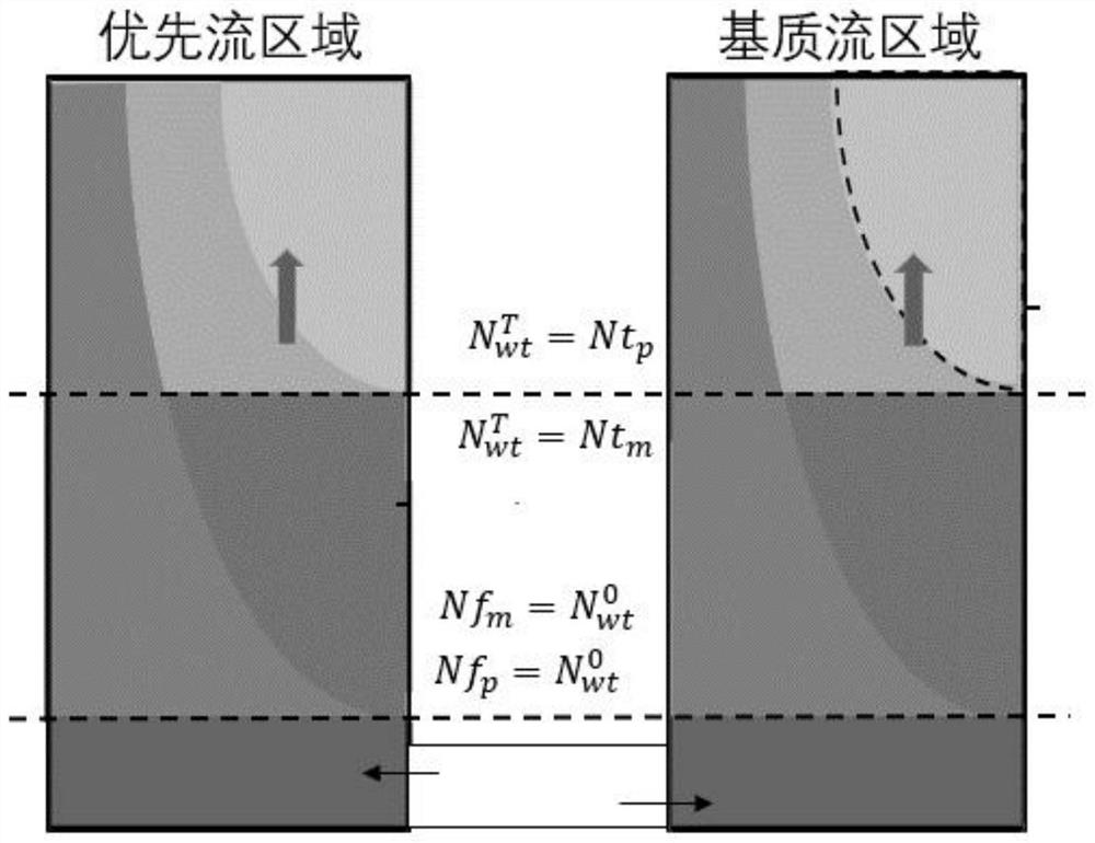 A Kinetic Wave Infiltration Method for Quantitatively Describing Preferential Flow Phenomena