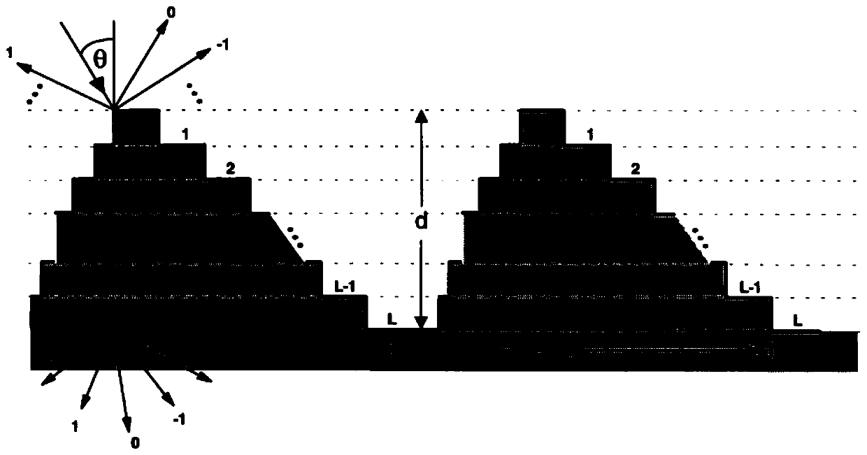 Arbitrary shape grating simulation system based on ZEMAX