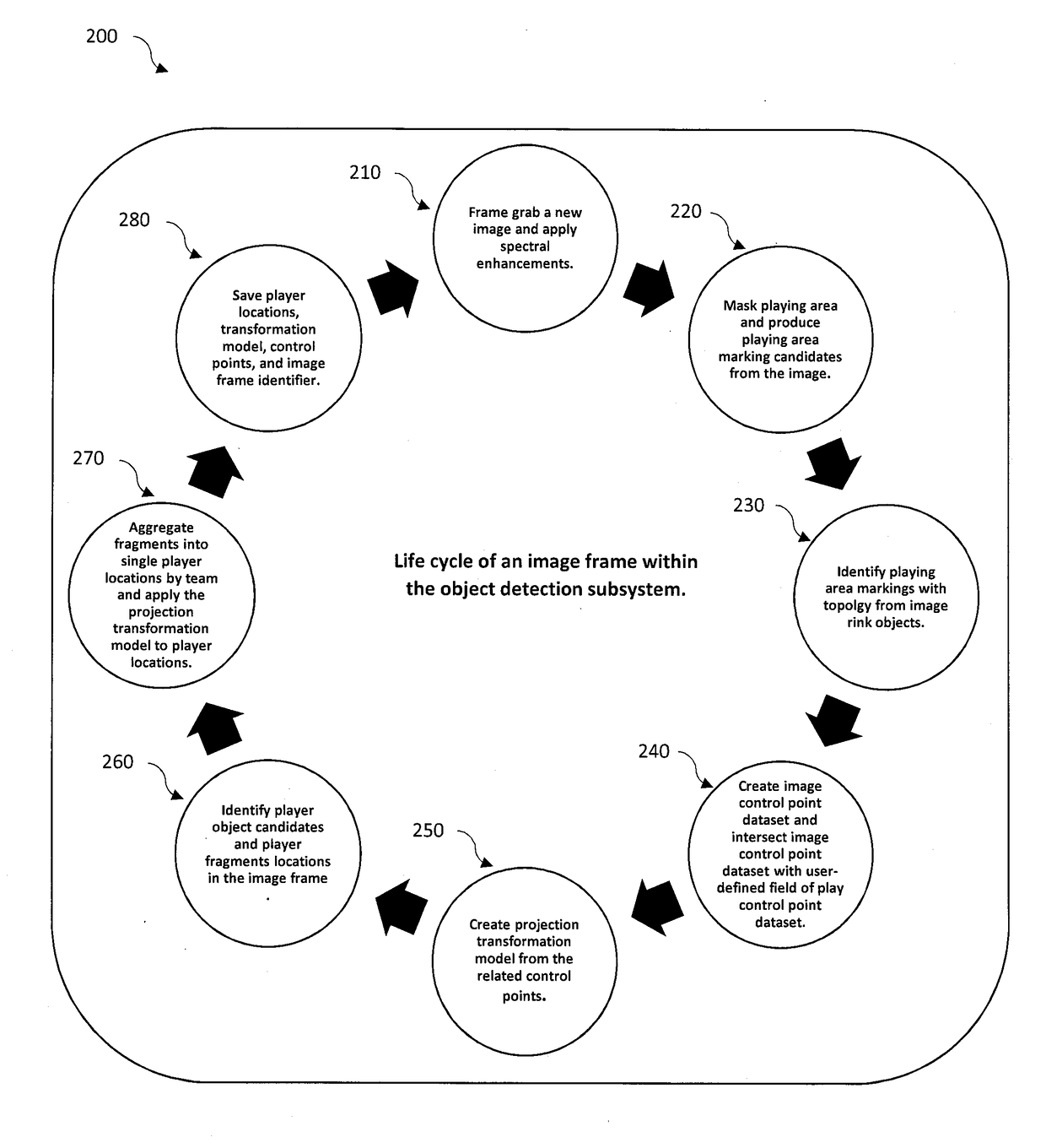 System and method for identifying, analyzing, and reporting on players in a game from video