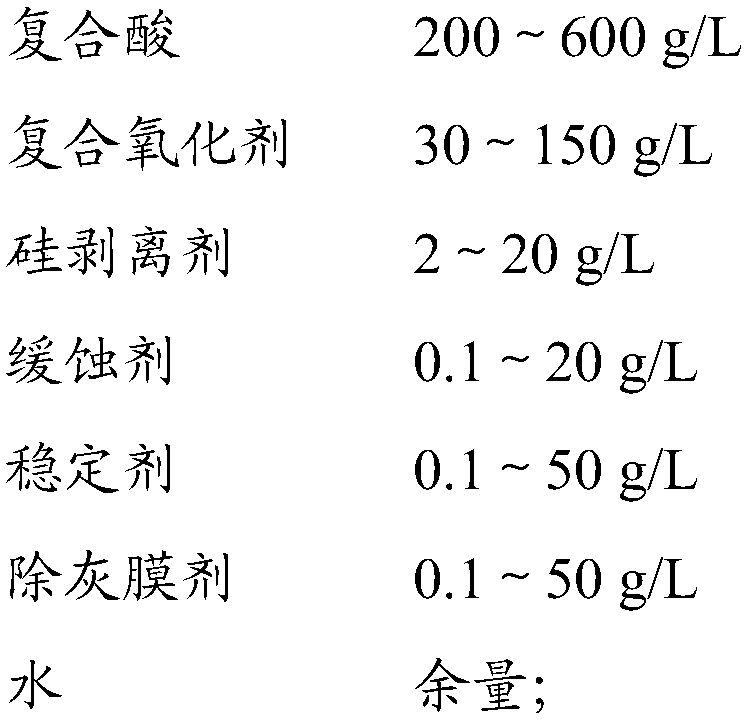 Aluminum and aluminum alloy film removing agent and application thereof