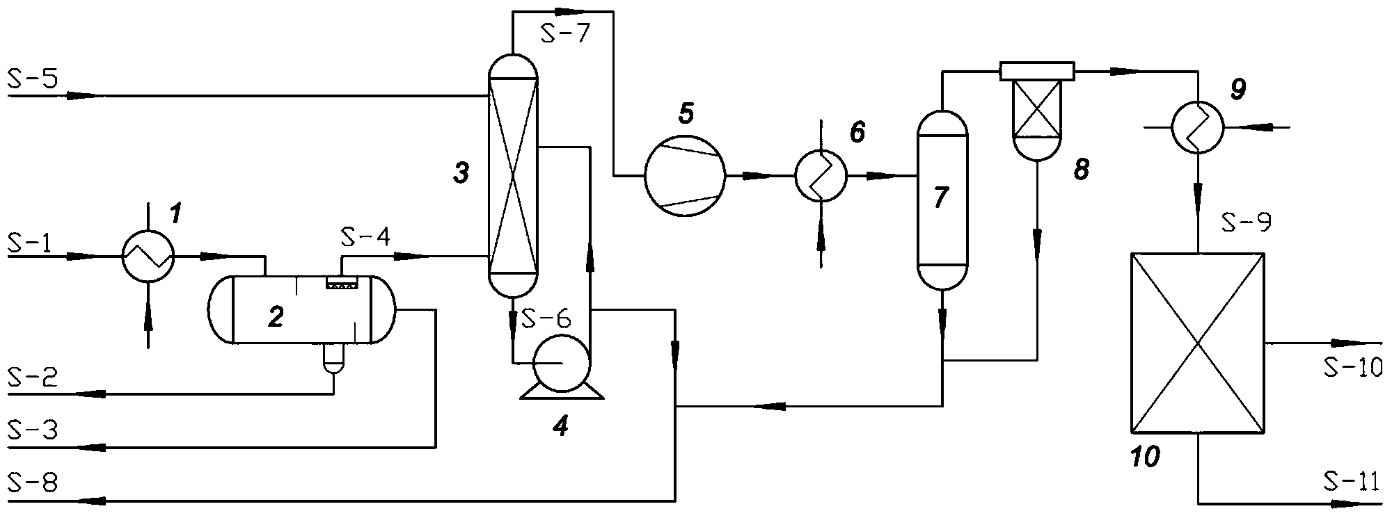 Separation method for removing styrene from ethylbenzene-dehydrogenation tail gas and recovering hydrogen