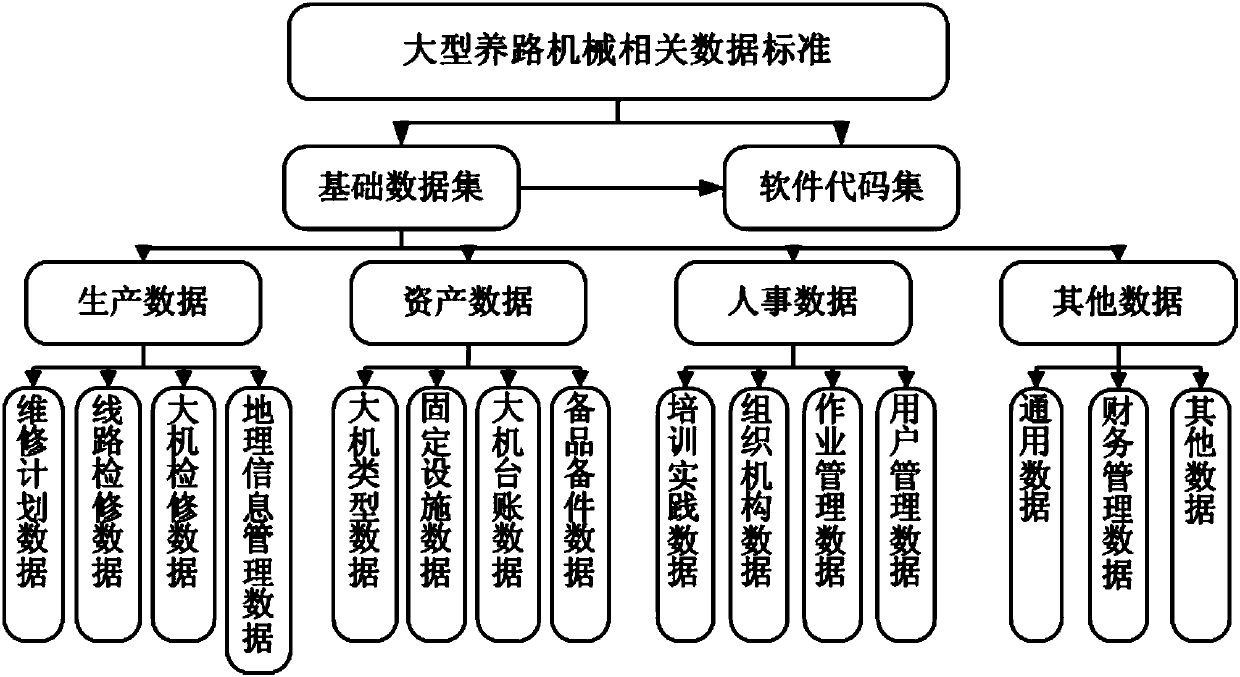 A large-scale road maintenance machinery emergency plan simulation drill system