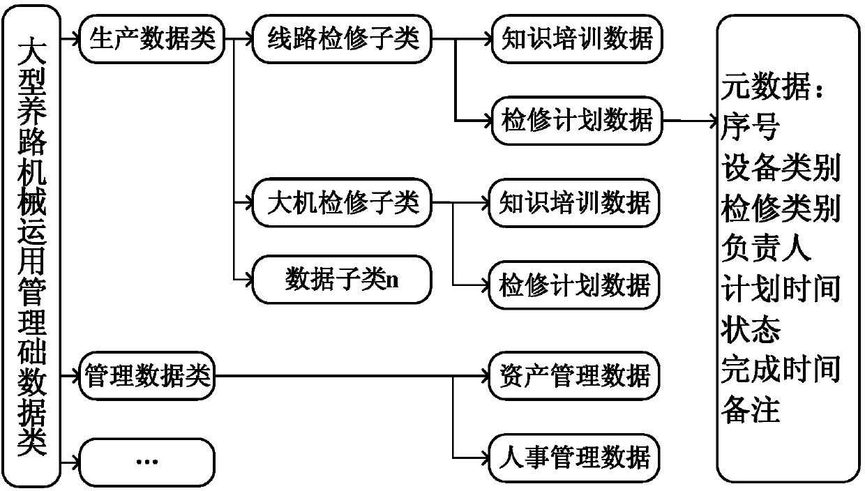 A large-scale road maintenance machinery emergency plan simulation drill system