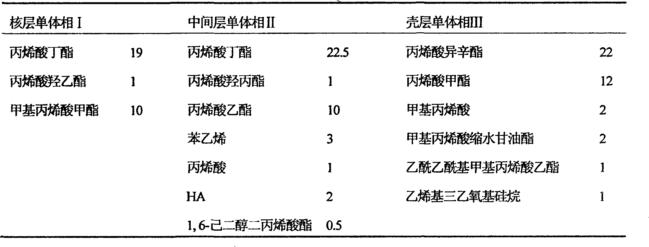 Single-component low temperature self-crossing emulsion adhesive for paper and plastic compounds and preparing method thereof