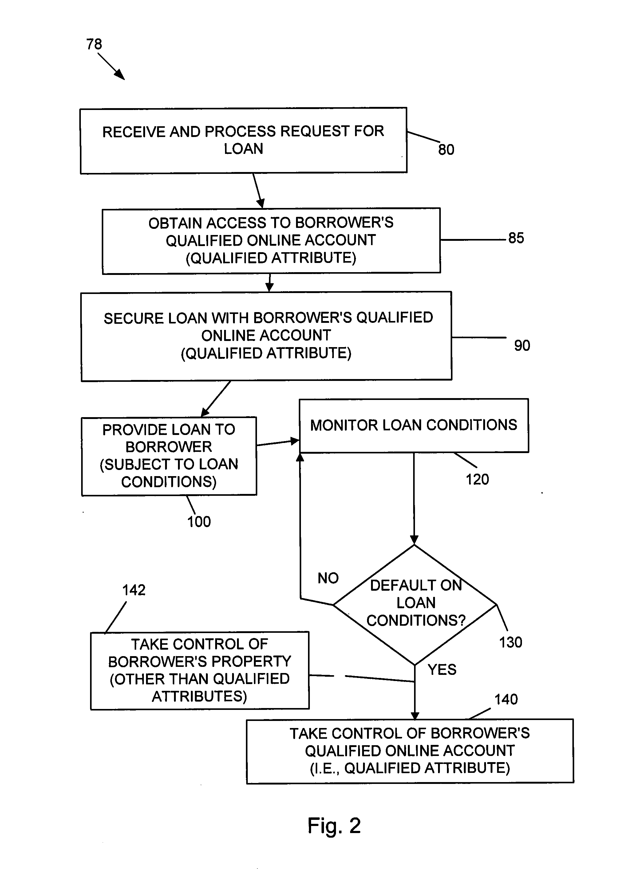 Methods and systems for improving timely loan repayment by controlling online accounts, notifying social contacts, using loan repayment coaches, or employing social graphs