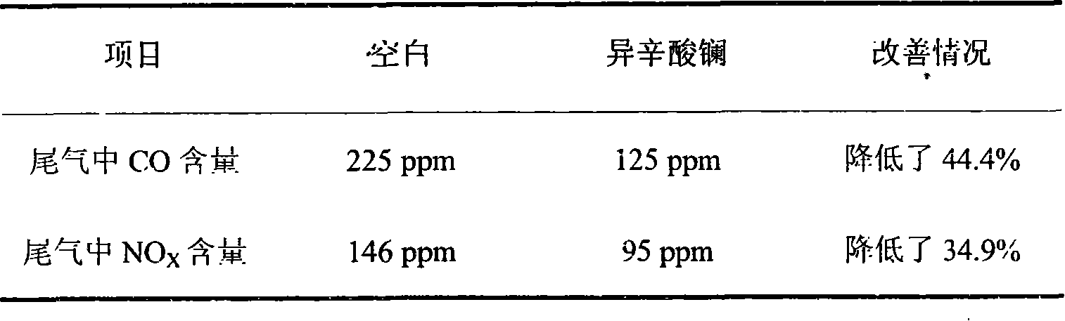 Method for preparing isooctoate of rare earth metal and application thereof