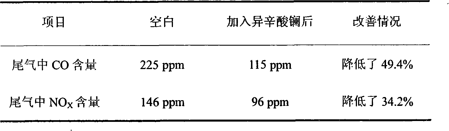 Method for preparing isooctoate of rare earth metal and application thereof