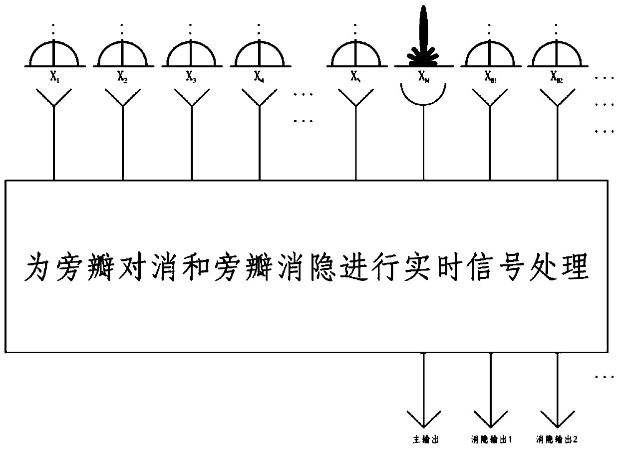 Method of anti-interference optimization based on symmetric de-correlation algorithm