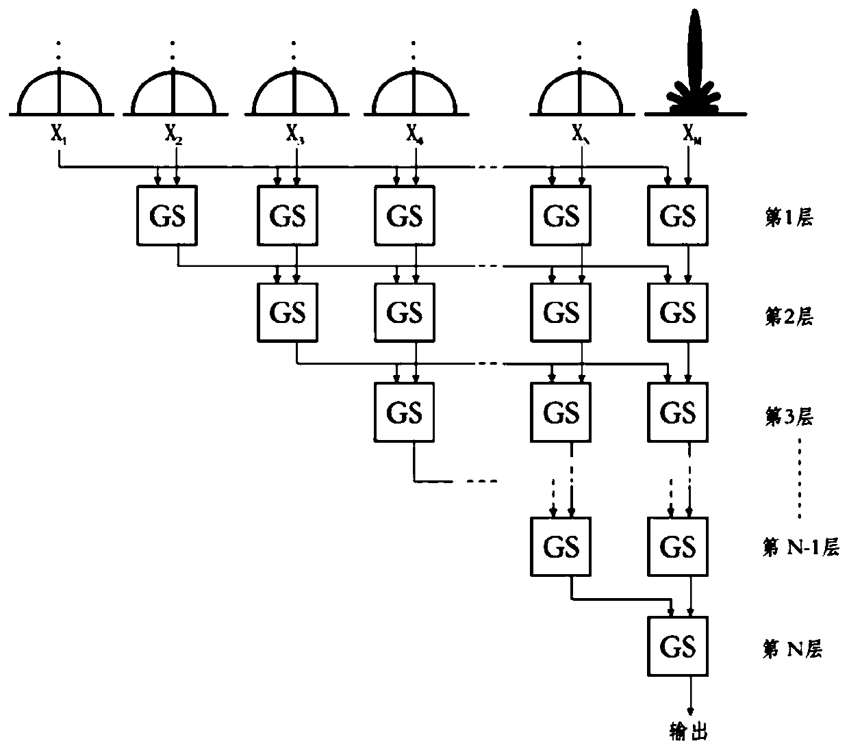 Method of anti-interference optimization based on symmetric de-correlation algorithm