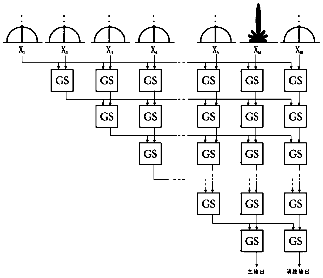 Method of anti-interference optimization based on symmetric de-correlation algorithm