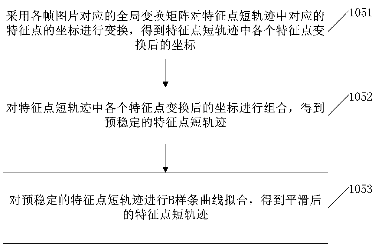 UAV video stabilization method and device for low-altitude flight scene