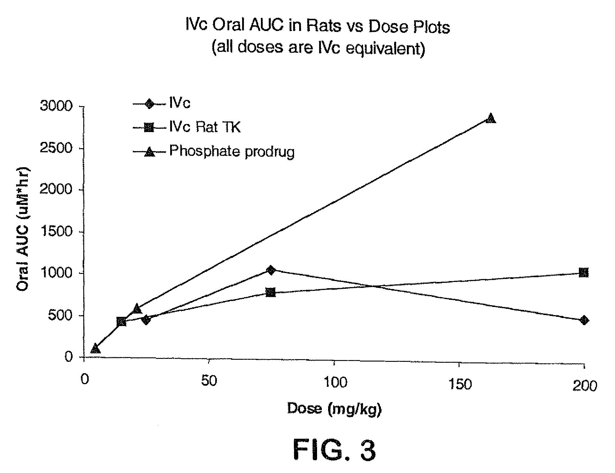 Prodrugs of piperazine and substituted piperidine antiviral agents