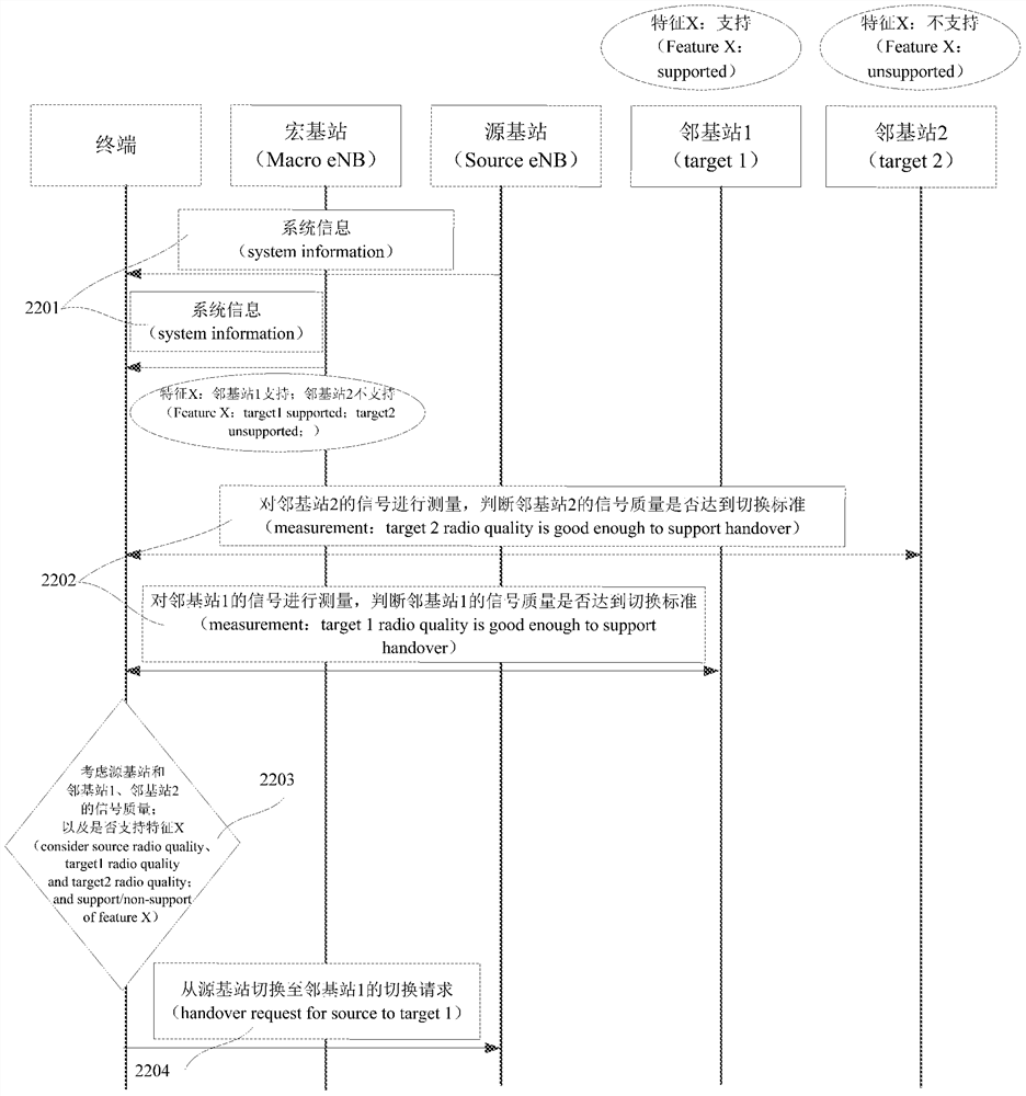 A link operation method based on micro base station, terminal and base station