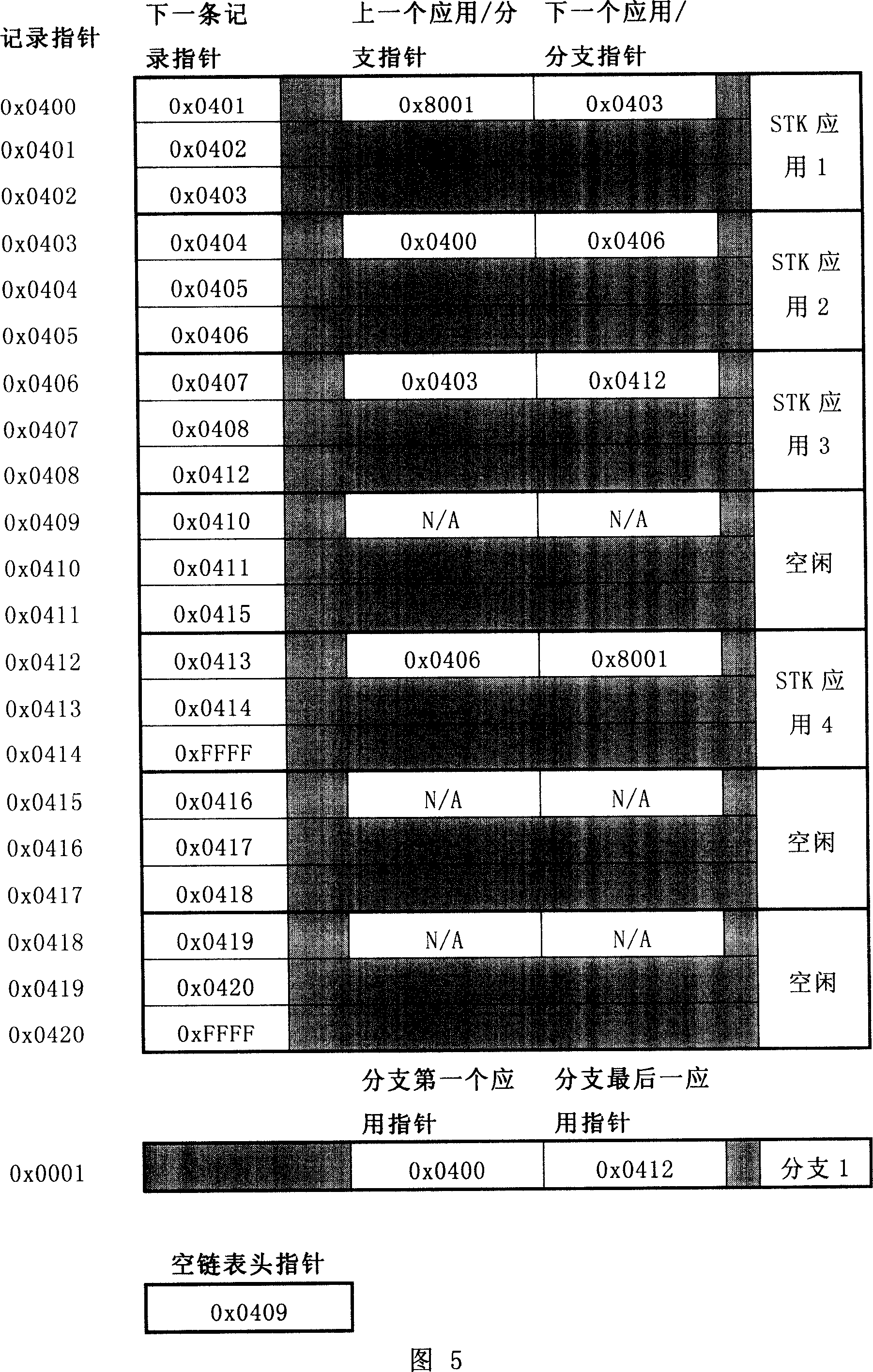 Method for storing applied data in telecommunication smart card