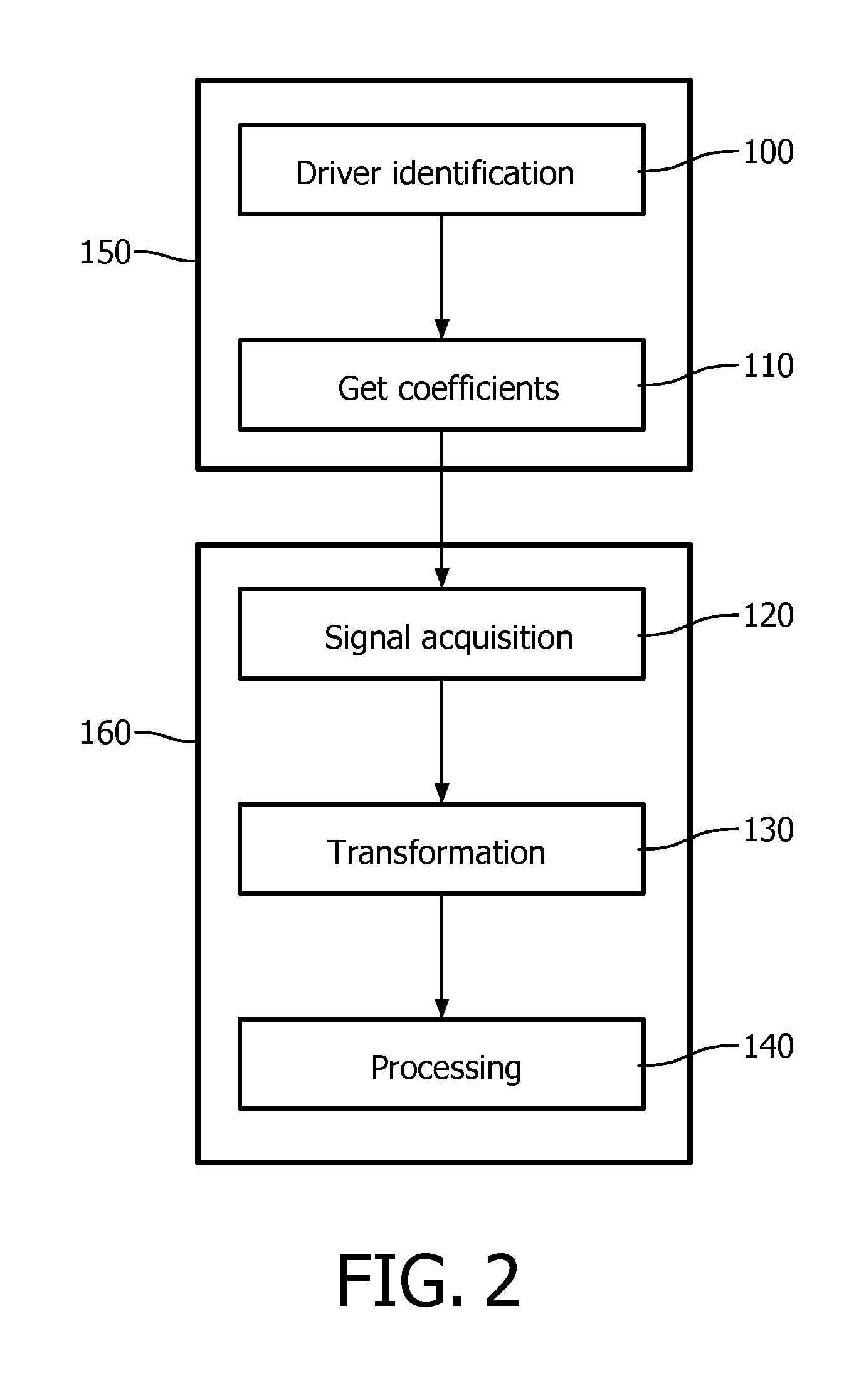 Method and apparatus for monitoring the respiration activity of a subject