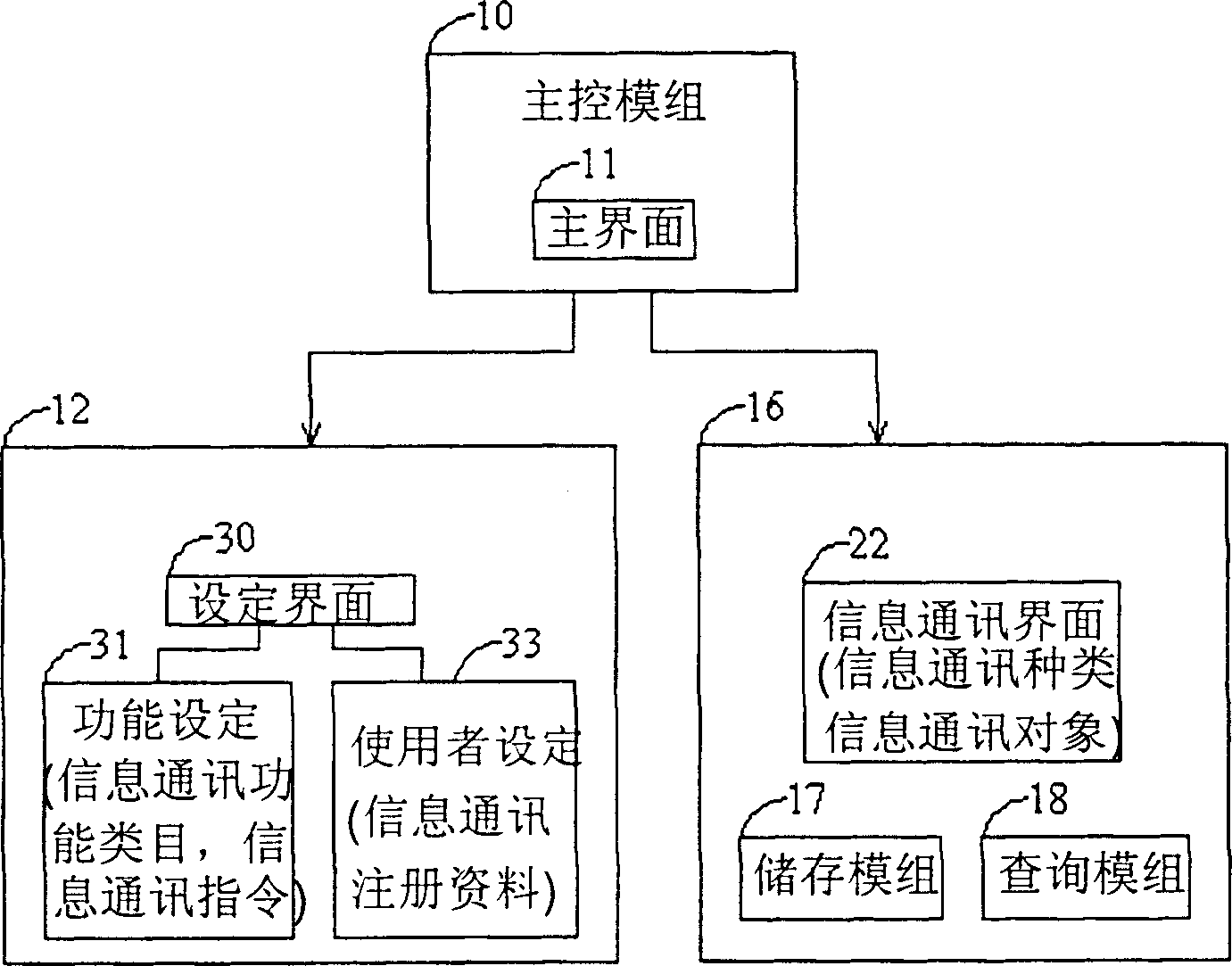 Information communication system and method thereof