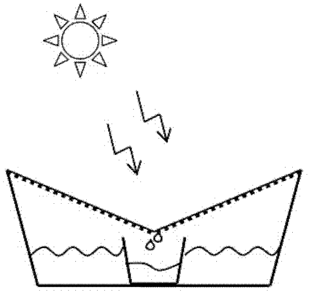 System For Production Of Exploitable Water And Electricity