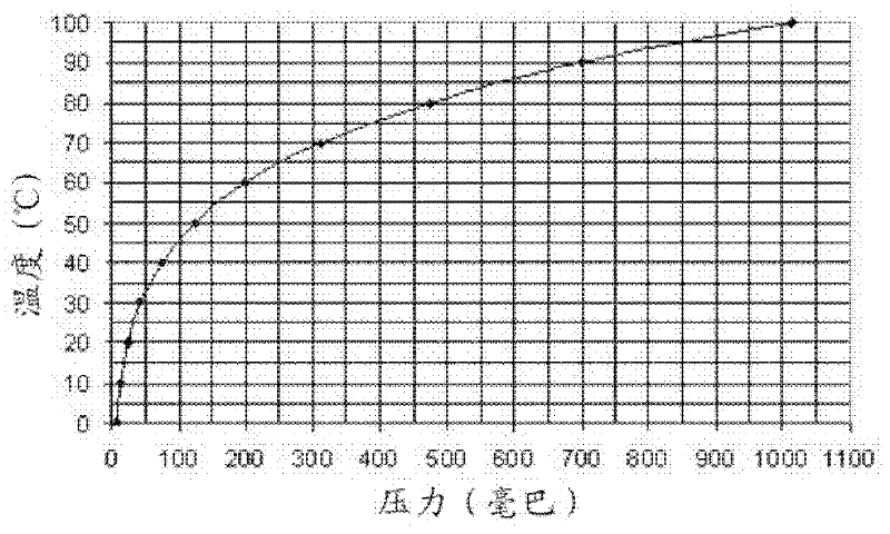 System For Production Of Exploitable Water And Electricity