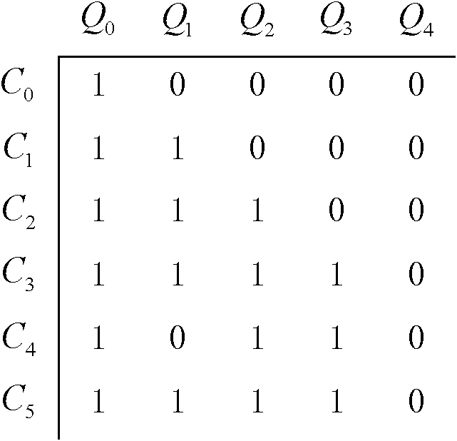 Query log-based database statistic data histogram generation method