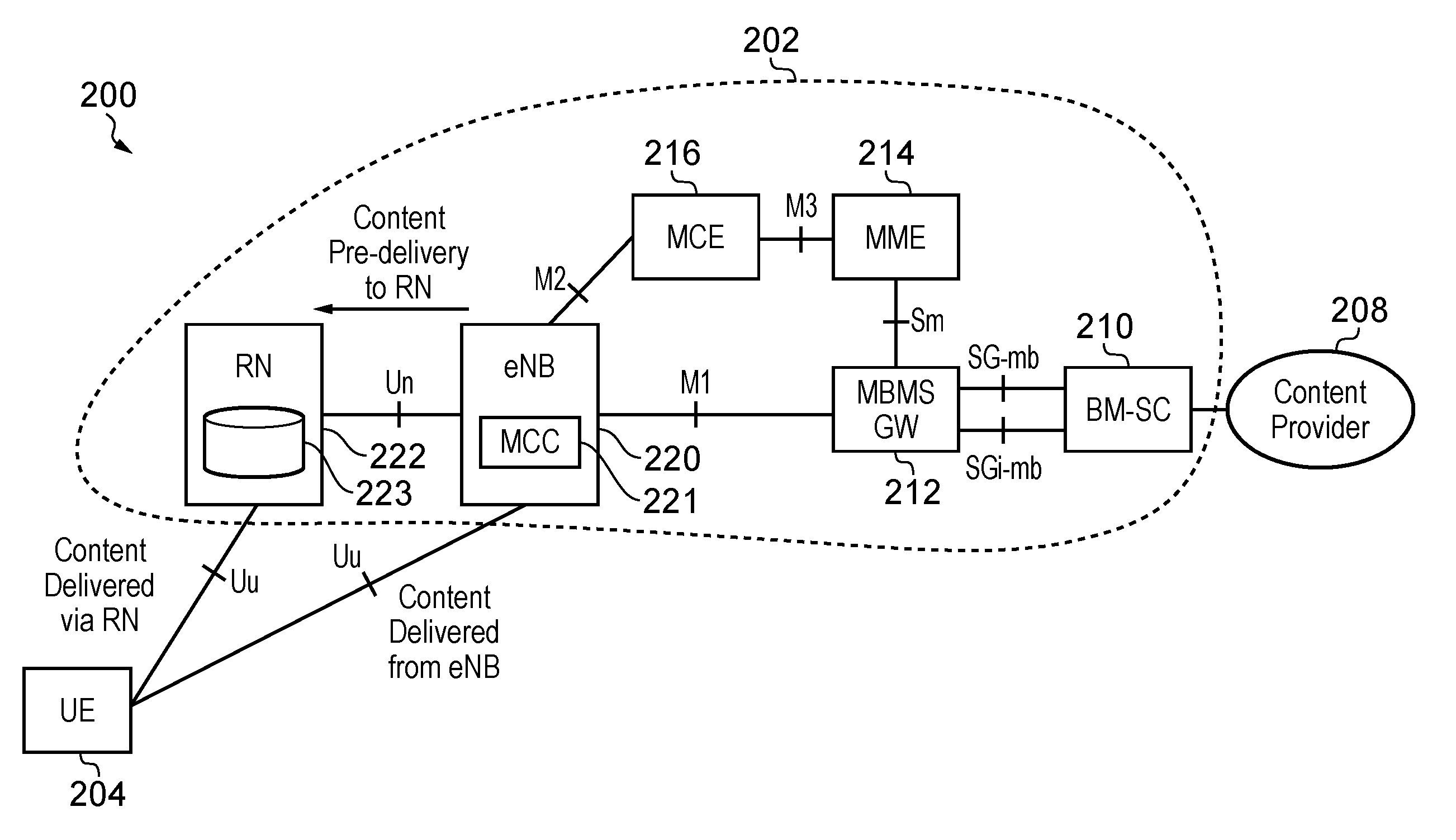 Telecommunications apparatus and methods