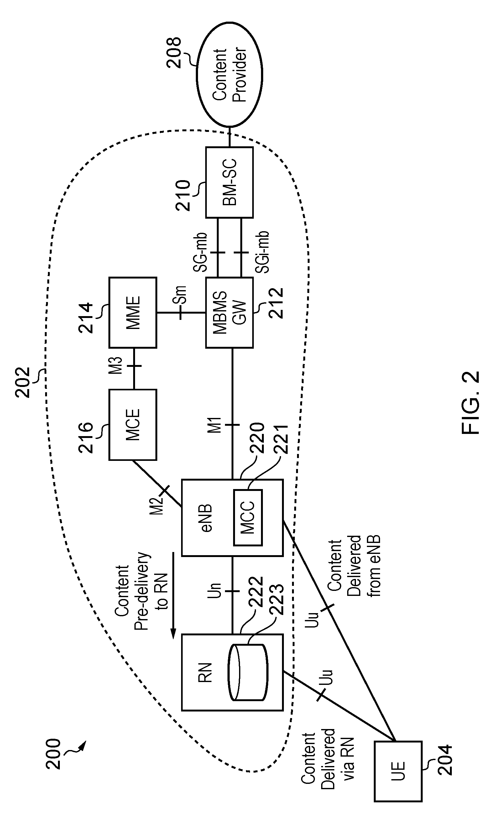 Telecommunications apparatus and methods