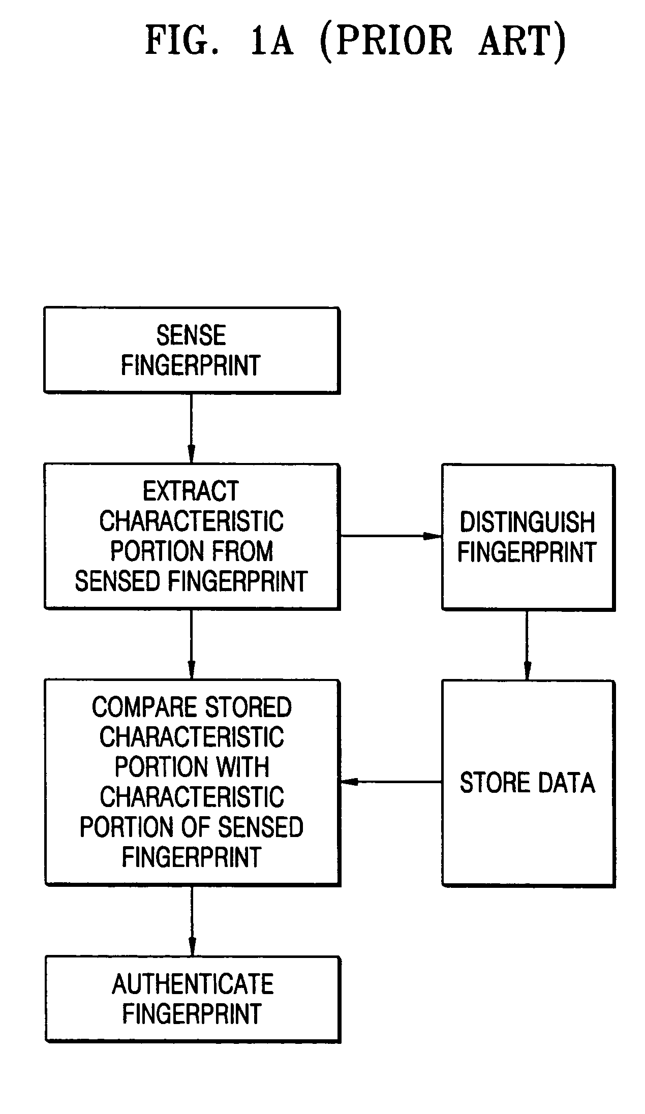 Fingerprint sensor and fabrication method thereof