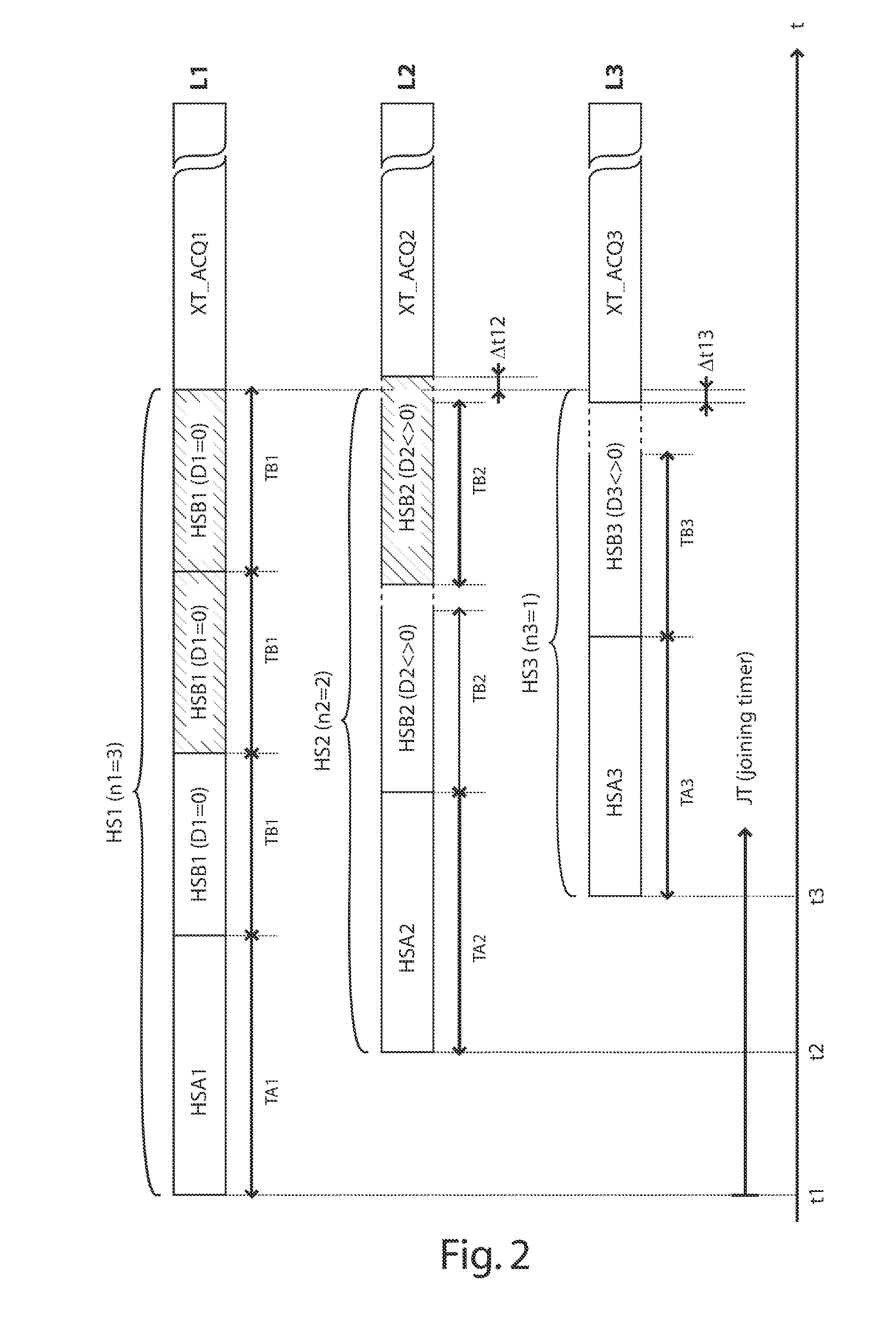 Time-alignment of crosstalk acquisition phases between multiple joining lines