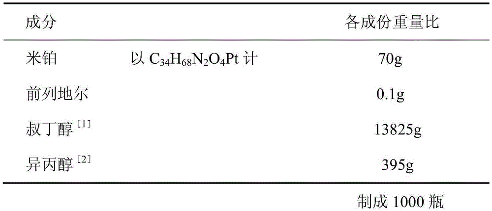 Platinum pharmaceutic preparation as well as preparation method and application thereof