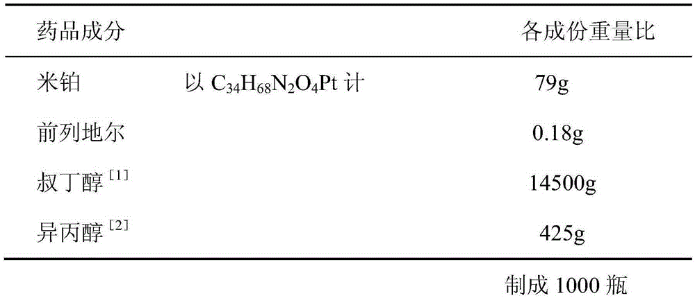 Platinum pharmaceutic preparation as well as preparation method and application thereof