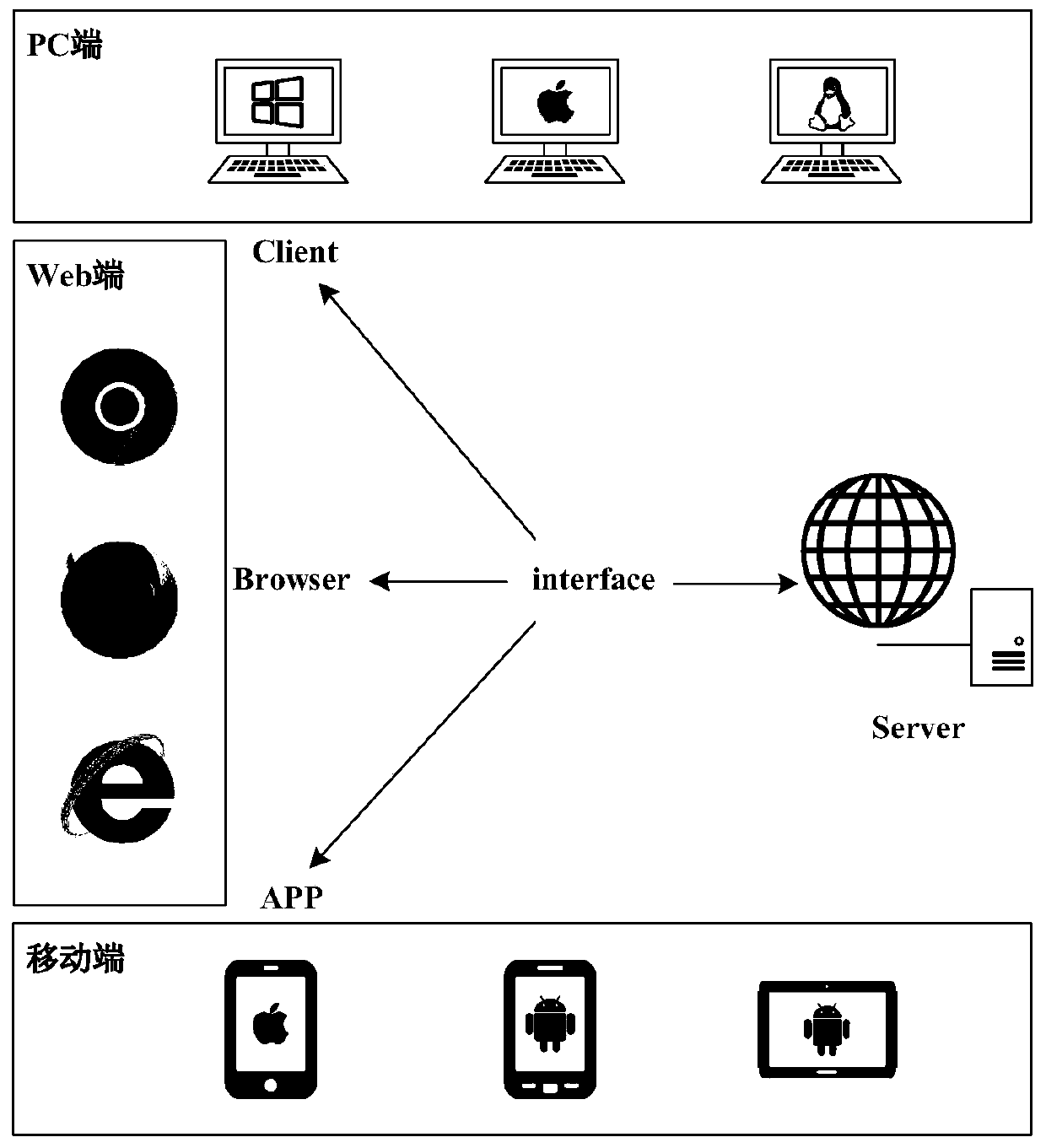 Unified identity authentication interface and method based on Token