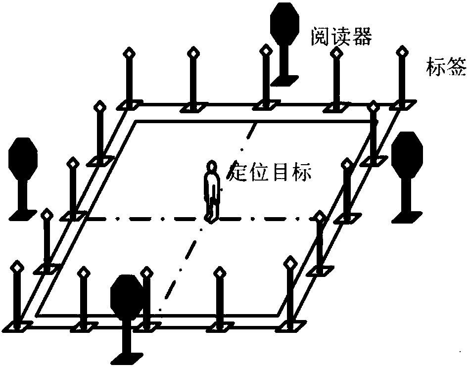 Passive positioning method of indoor personnel based on radio frequency tomography